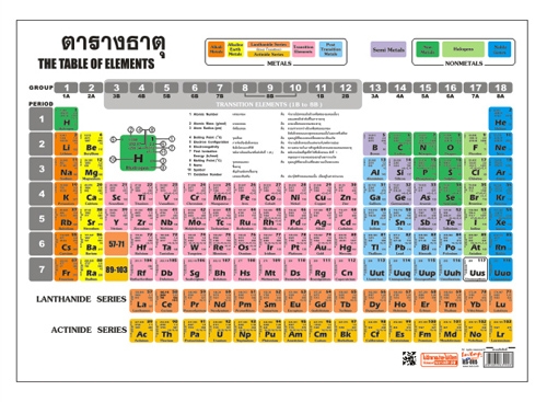 แผ่นโปสเตอร์ ตารางธาตุ ขนาดใหญ่ A3 (ขนาด 30x42 cm.)