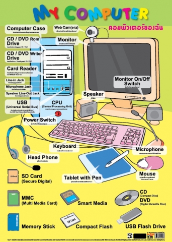 โปสเตอร์สื่อการเรียนรุ้ (เรื่องมายคอมพิวเตอร์)  INTOP-EP506