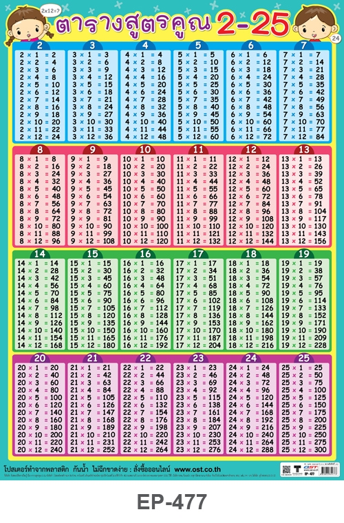 โปสเตอร์สื่อการเรียนรุ้ (เรื่อง ตารางสูตรคูณ 2-25)  INTOP-EP477
